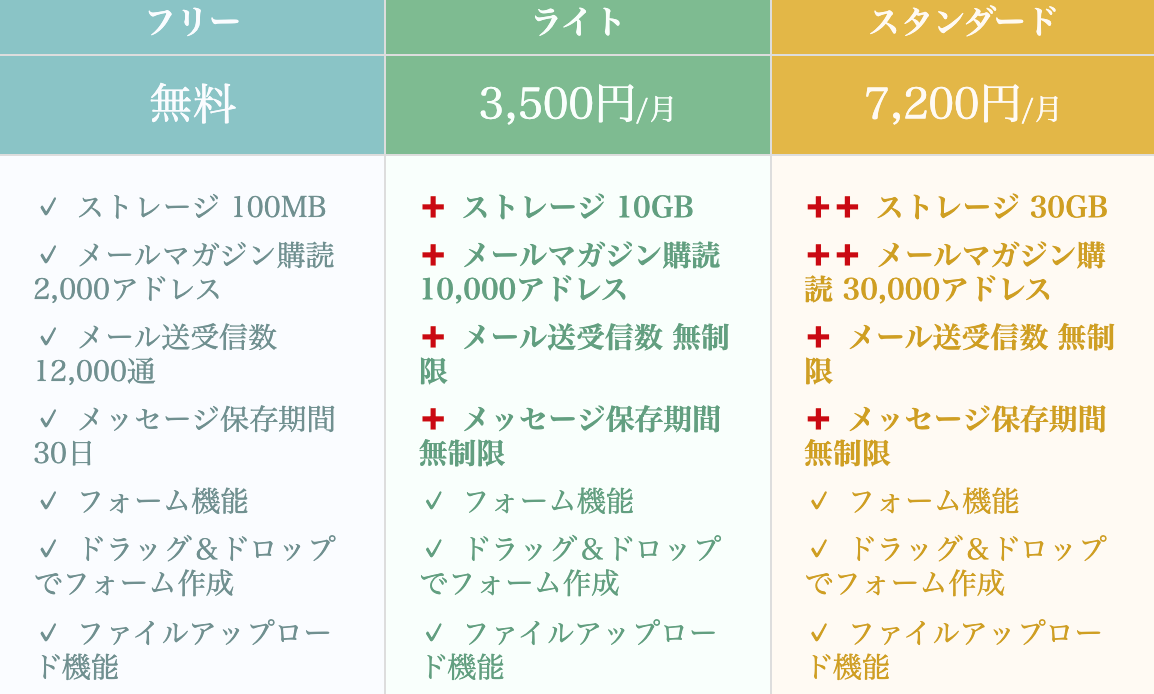 フォーム作成料金プラン Formok Formok 公式ブログ